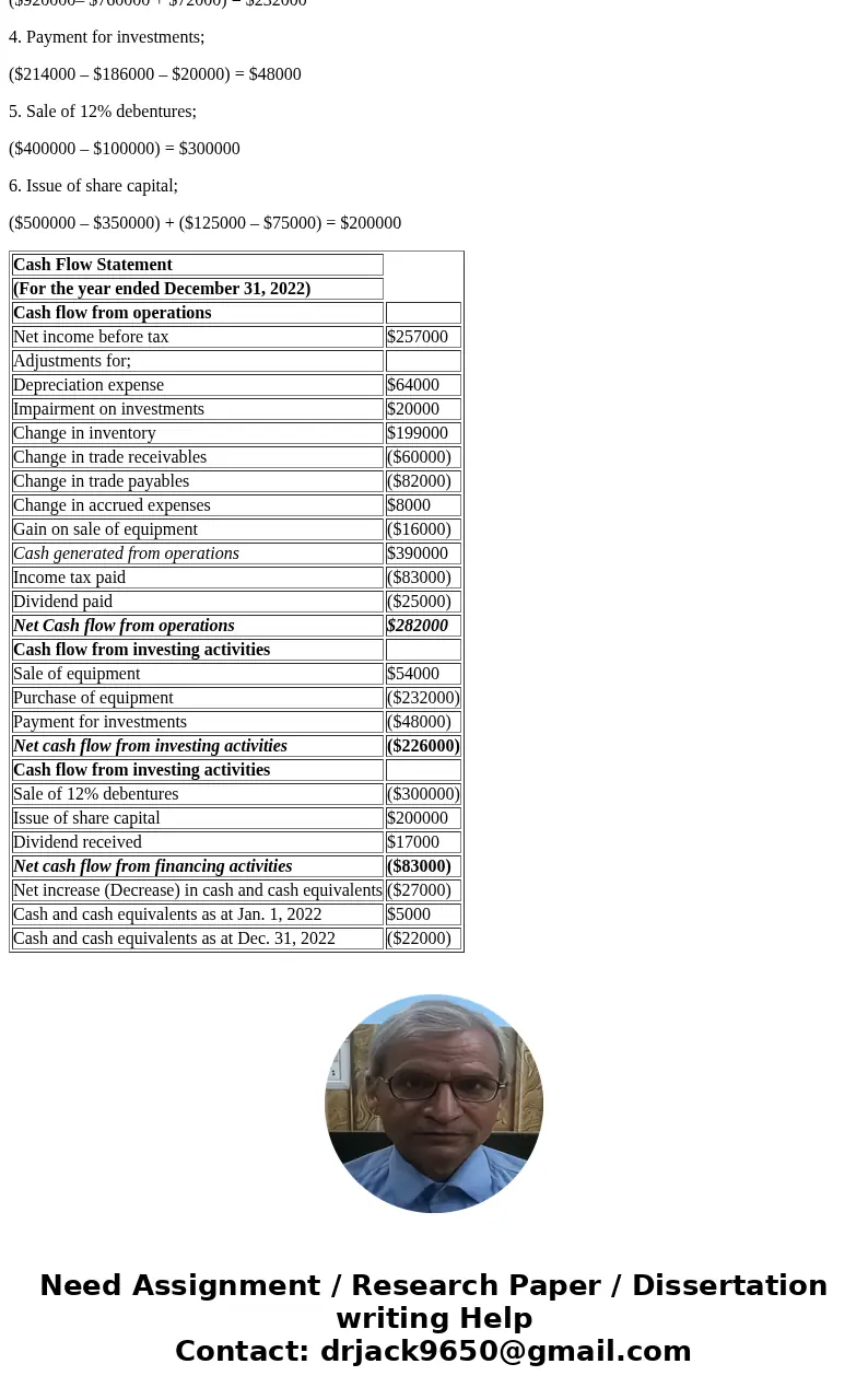  111 etisalat 91% 12:49 PM udmoodle.ud.ac.ae Question 3: Preparation and Presentation of the Cash Flow Statement You are employed as the accounts executive for 