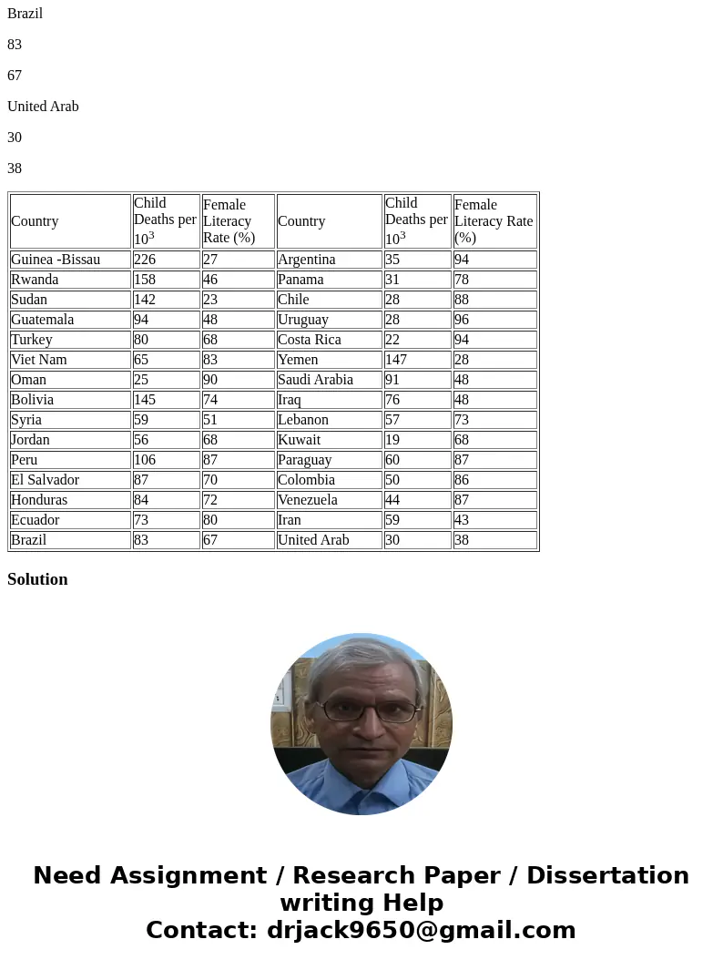1.State the null and alternative hypotheses. 2. Choose the statistical test. 3. Select the desired level of significance. 4. Calculate the value of the test sta