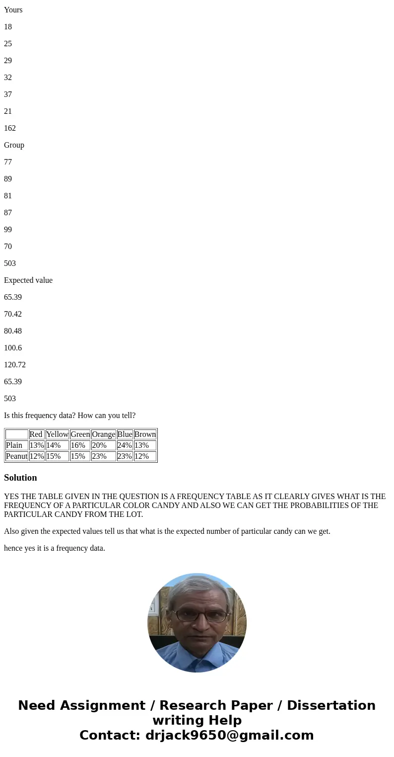 1.The following is a quote from the Mars Company, maker of M&M candies: We can assure you that the colors are blended mechanically according to the formula.