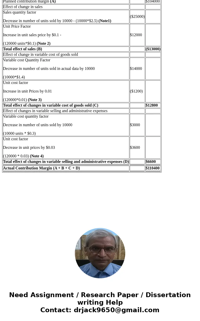2. Based upon the following data taken from the records of Bnuce Inc., prepare a contribution margin analysis report for the year ended December 31 using the t  2. Based upon the following data taken from the records of Bnuce Inc., prepare a contribution margin analysis report for the year ended December 31 using the t