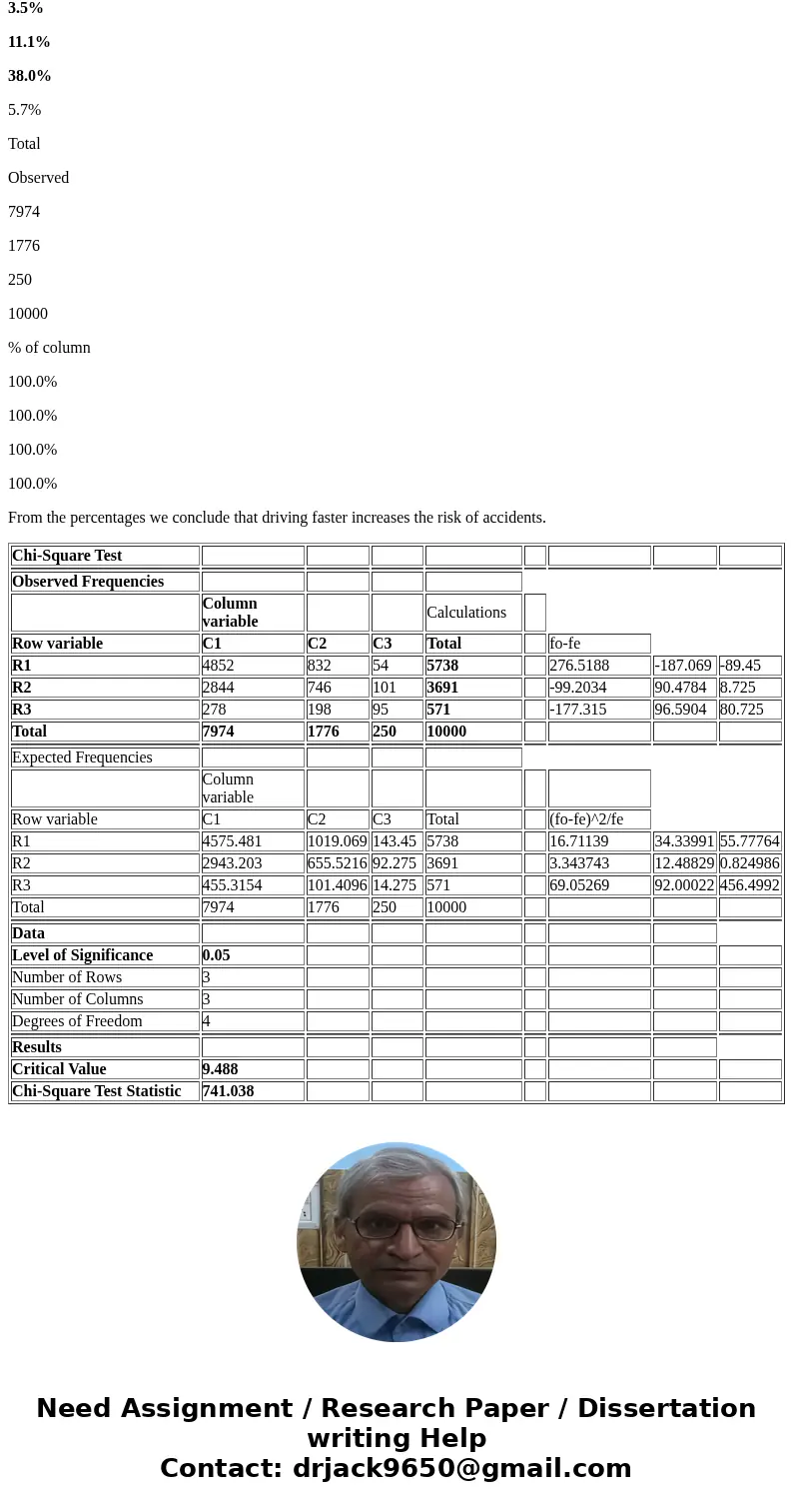  2. In a study on speeding and road safety. the government collects the following data on speeding tickets and accidents from 10,000 drivers over a 1-year perio