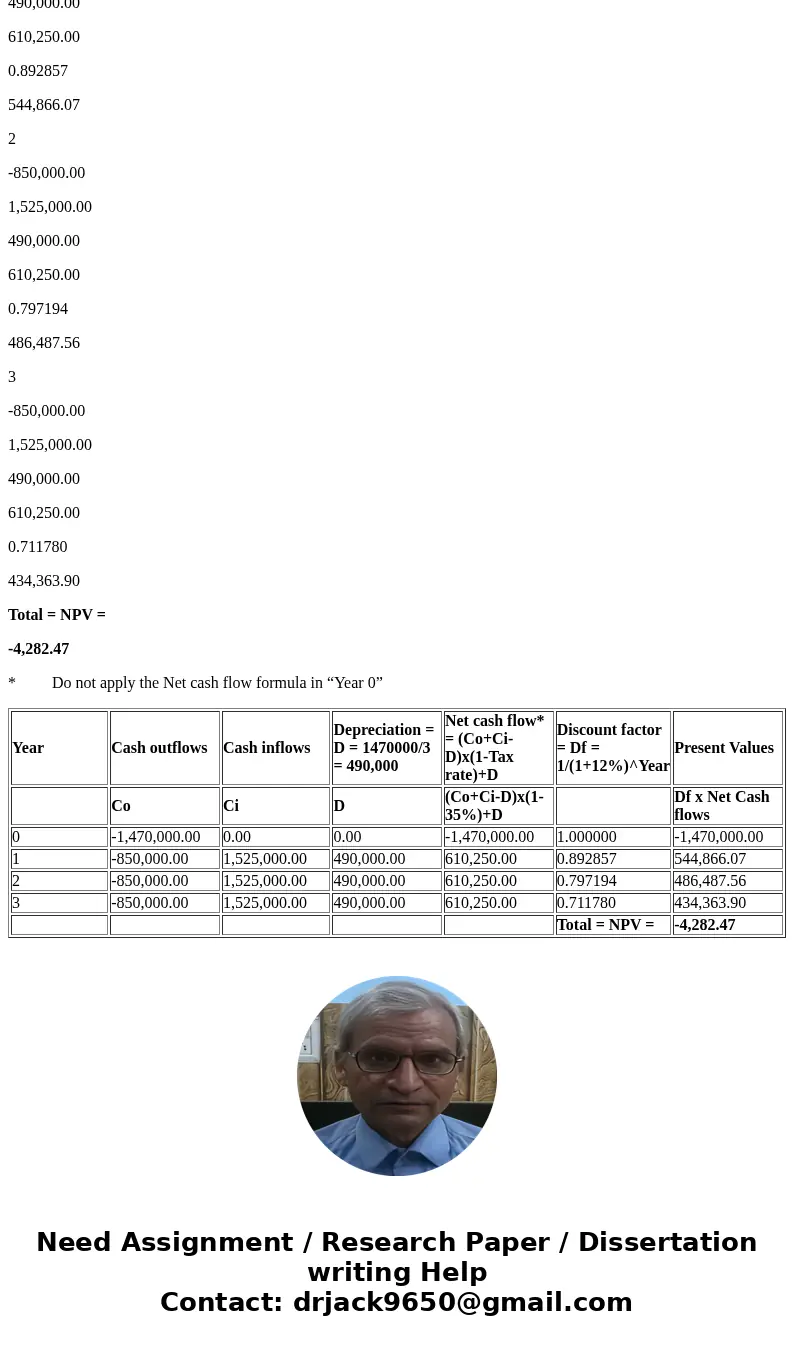 4. Benkart, Inc., is considering a new three-year expansion project that requires an initial fixed asset investment of $1,470,000. The fixed asset will be depre 4. Benkart, Inc., is considering a new three-year expansion project that requires an initial fixed asset investment of $1,470,000. The fixed asset will be depre