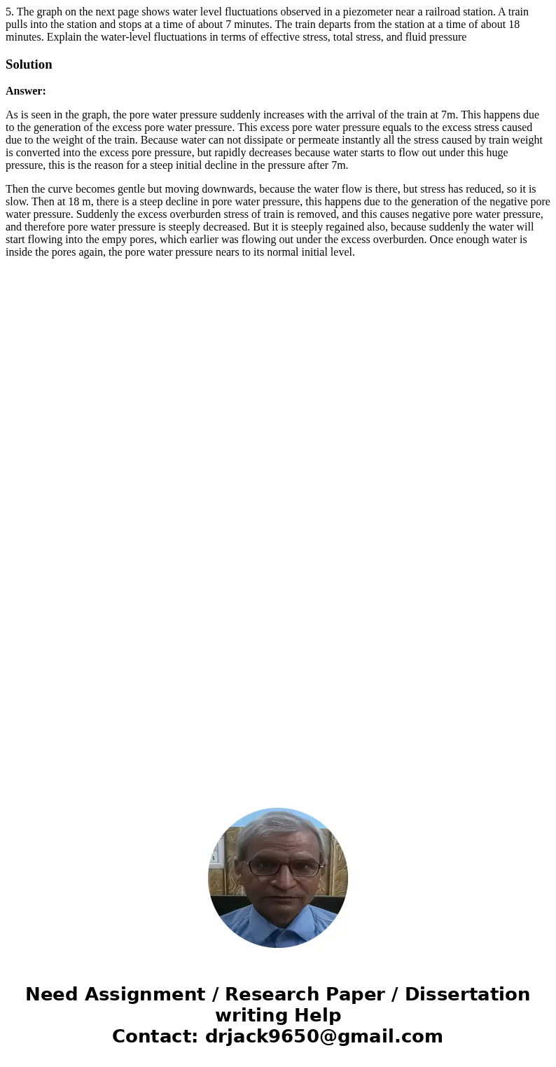  5. The graph on the next page shows water level fluctuations observed in a piezometer near a railroad station. A train pulls into the station and stops at a ti