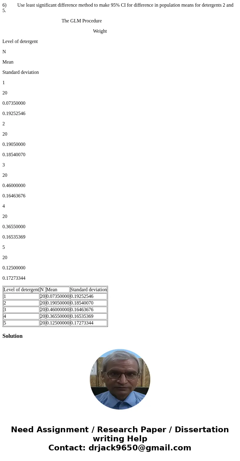 6) Use least significant difference method to make 95% CI for difference in population means for detergents 2 and 5. The GLM Procedure Weight Level of detergent 6) Use least significant difference method to make 95% CI for difference in population means for detergents 2 and 5. The GLM Procedure Weight Level of detergent