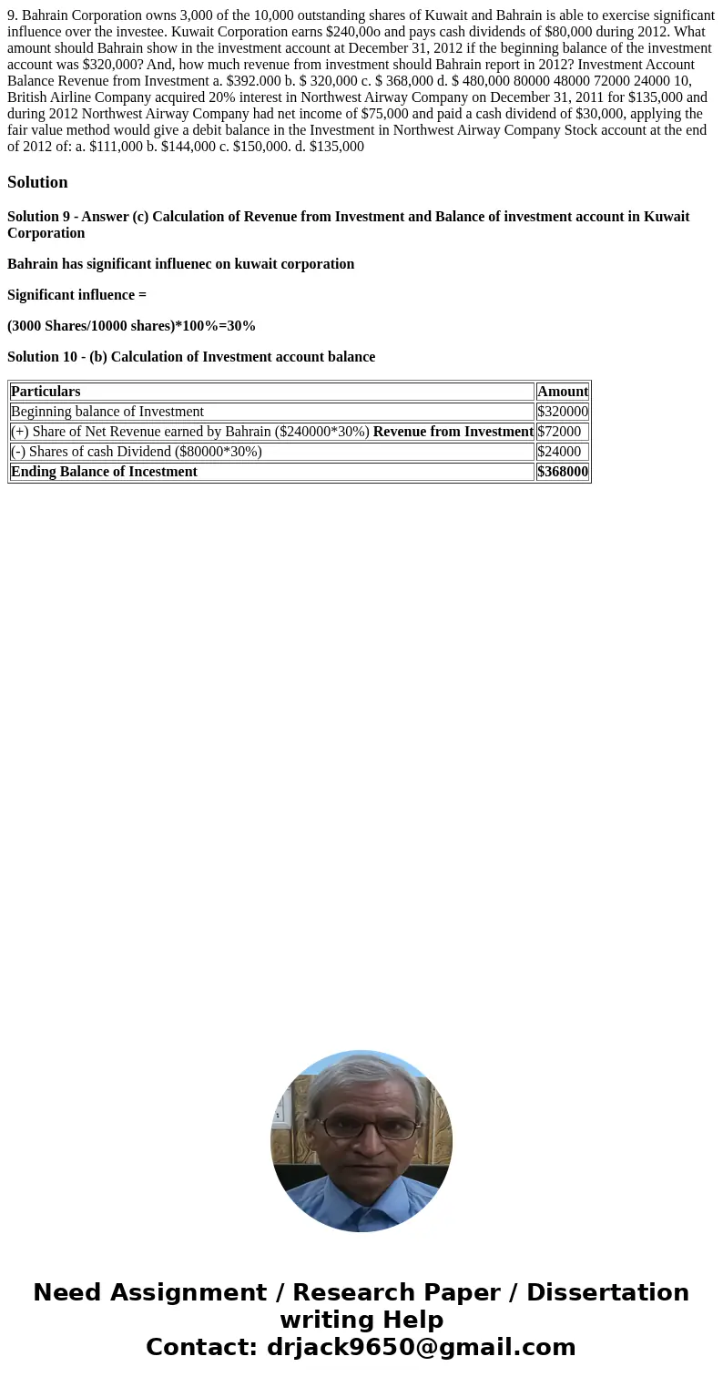 9. Bahrain Corporation owns 3,000 of the 10,000 outstanding shares of Kuwait and Bahrain is able to exercise significant influence over the investee. Kuwait Co  9. Bahrain Corporation owns 3,000 of the 10,000 outstanding shares of Kuwait and Bahrain is able to exercise significant influence over the investee. Kuwait Co