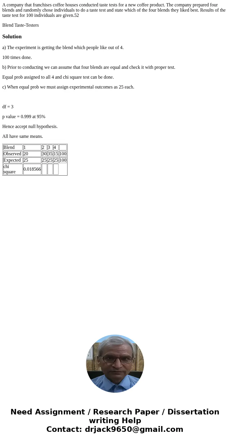 A company that franchises coffee houses conducted taste tests for a new coffee product. The company prepared four blends and randomly chose individuals to do a 