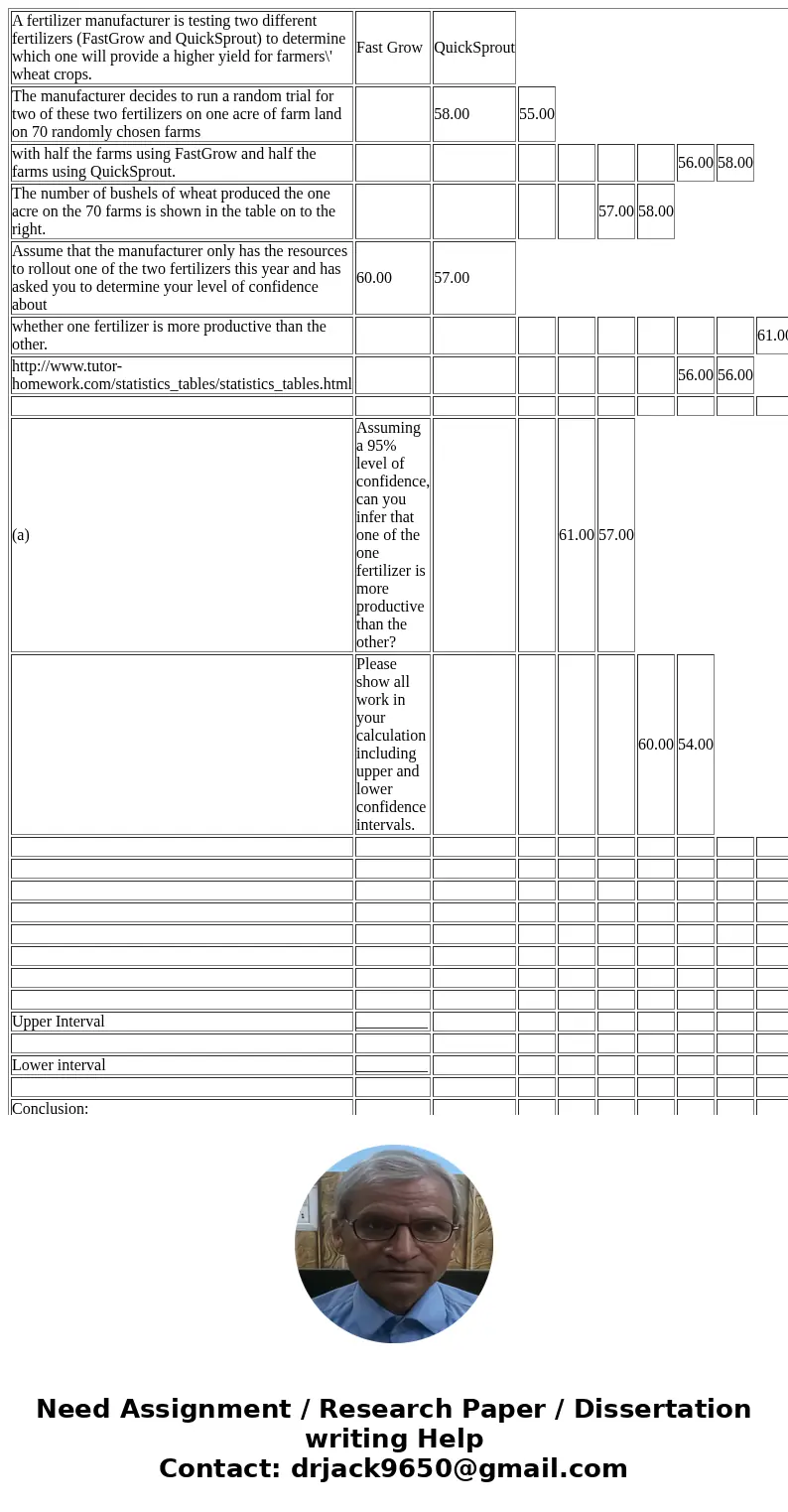  A fertilizer manufacturer is testing two different fertilizers (FastGrow and QuickSprout) to determine which one will provide a higher yield for farmers\' whea