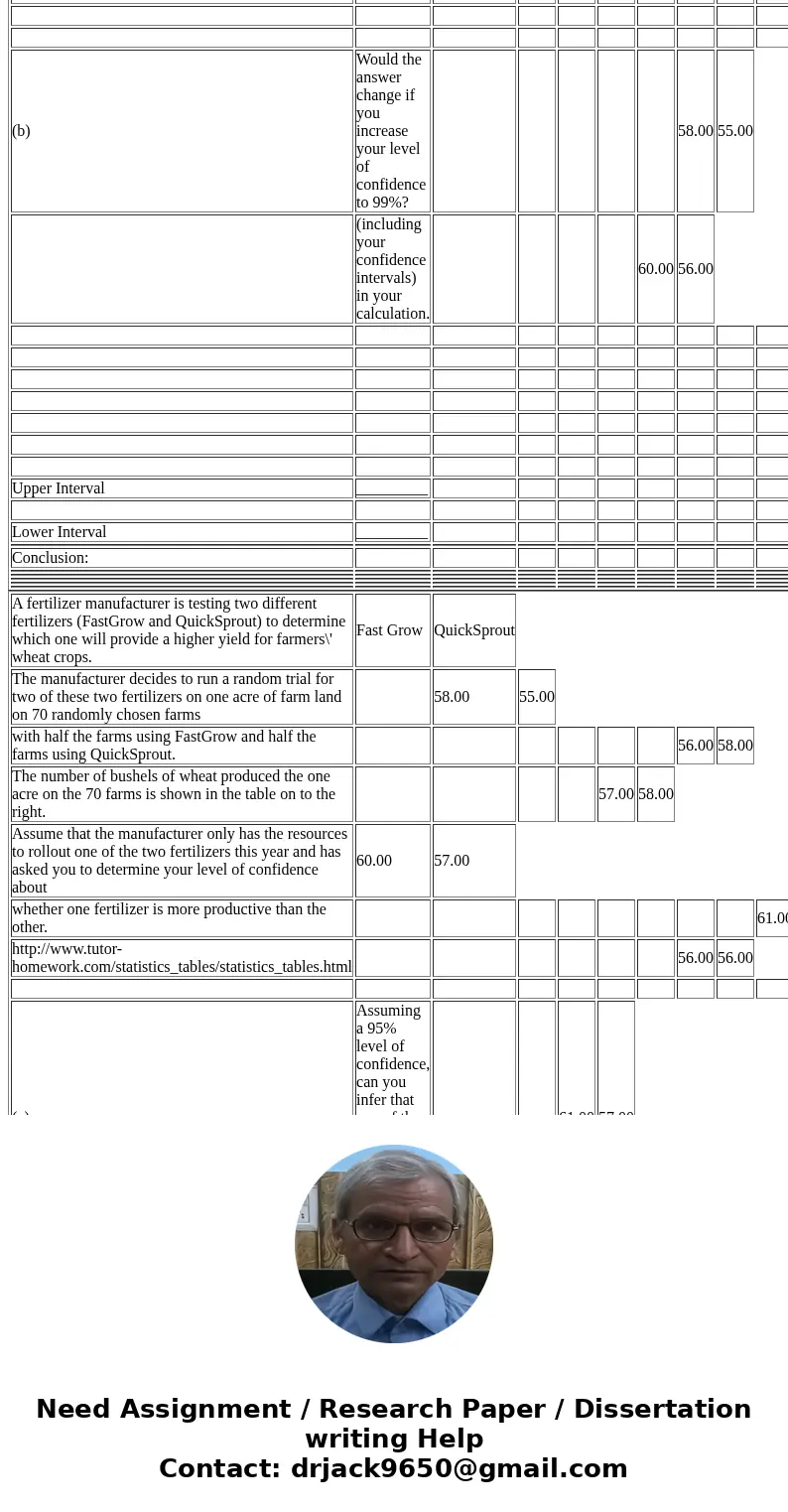  A fertilizer manufacturer is testing two different fertilizers (FastGrow and QuickSprout) to determine which one will provide a higher yield for farmers\' whea