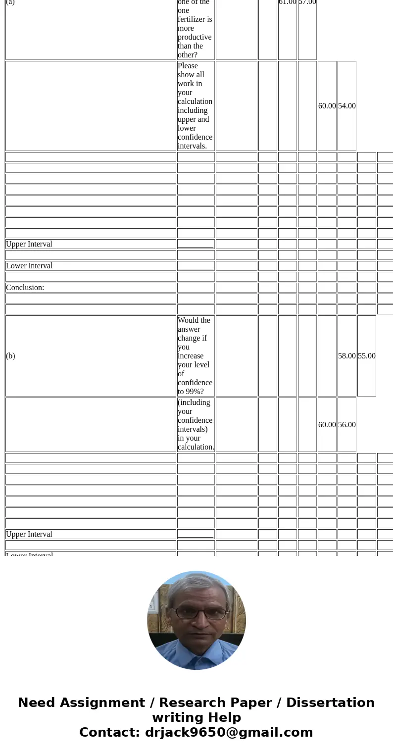  A fertilizer manufacturer is testing two different fertilizers (FastGrow and QuickSprout) to determine which one will provide a higher yield for farmers\' whea