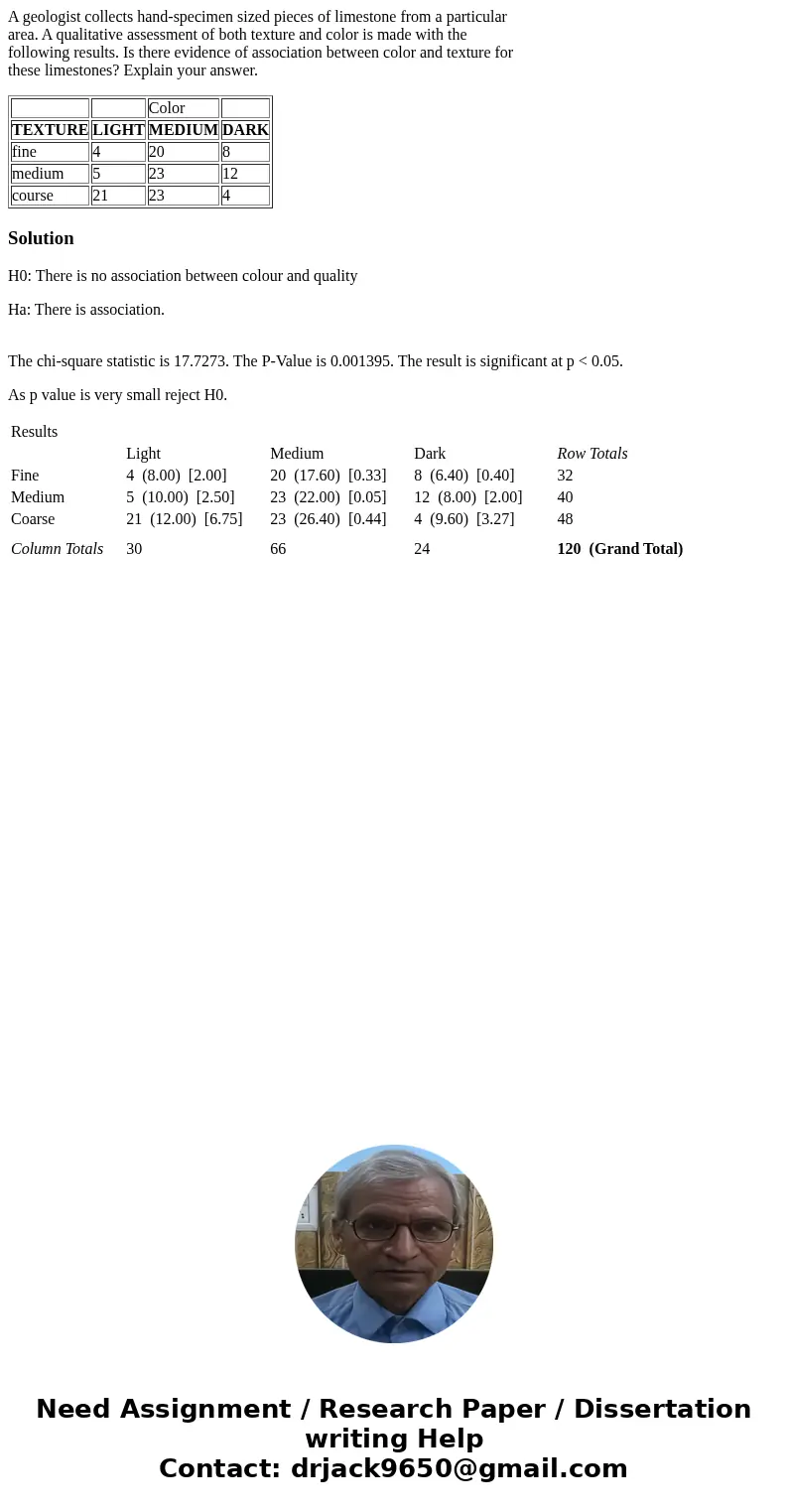 A geologist collects hand-specimen sized pieces of limestone from a particular area. A qualitative assessment of both texture and color is made with the followi