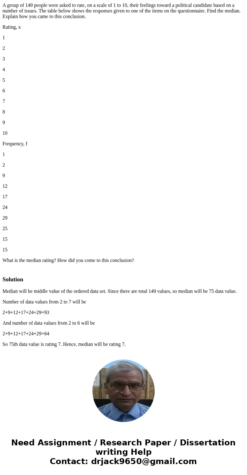 A group of 149 people were asked to rate, on a scale of 1 to 10, their feelings toward a political candidate based on a number of issues. The table below shows 