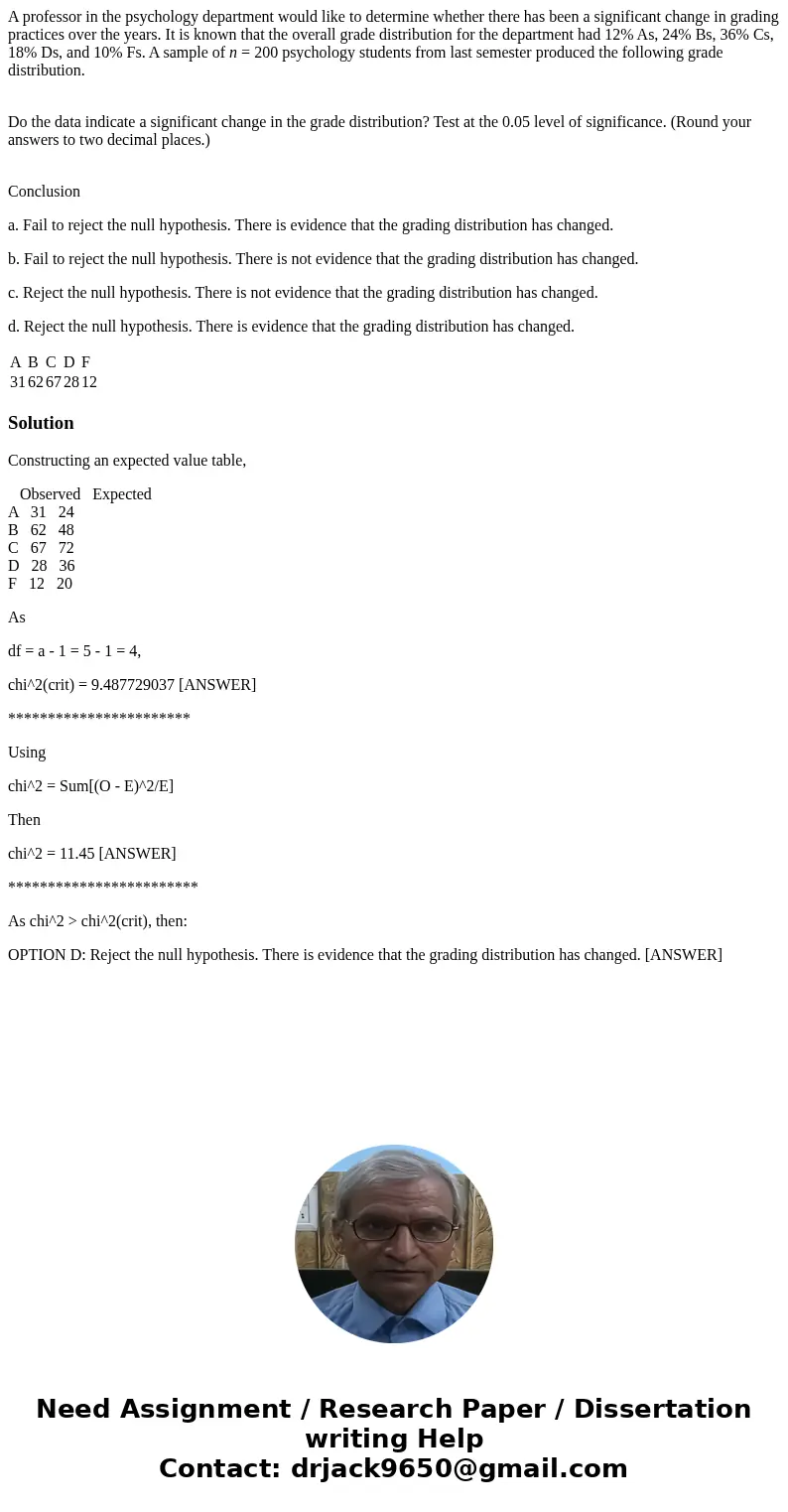 A professor in the psychology department would like to determine whether there has been a significant change in grading practices over the years. It is known th A professor in the psychology department would like to determine whether there has been a significant change in grading practices over the years. It is known th