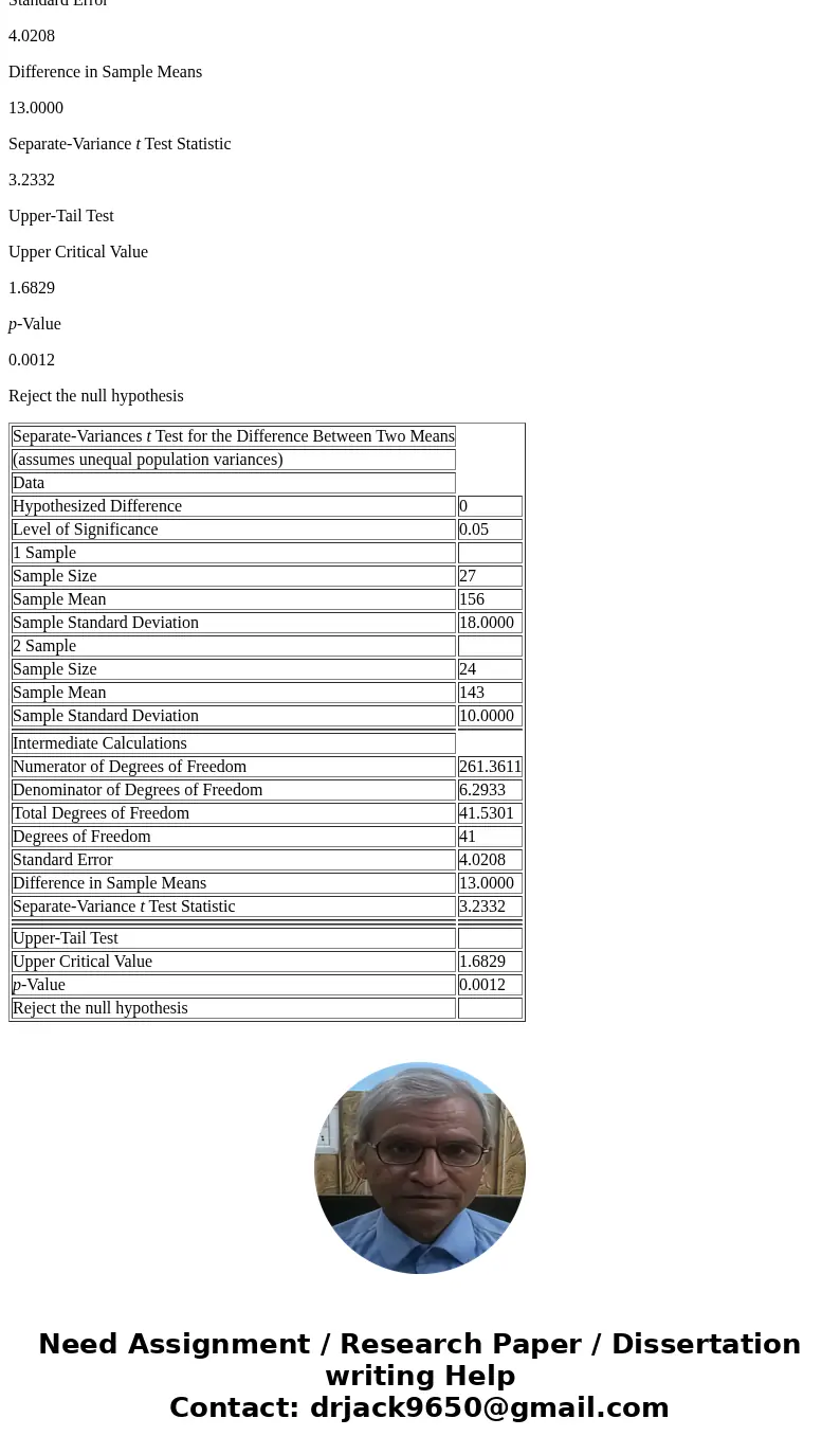 A researcher wished to compare the average daily hotel room rates between San Francisco and Los Angeles. The researcher obtained an SRS of 27 hotels in downtown