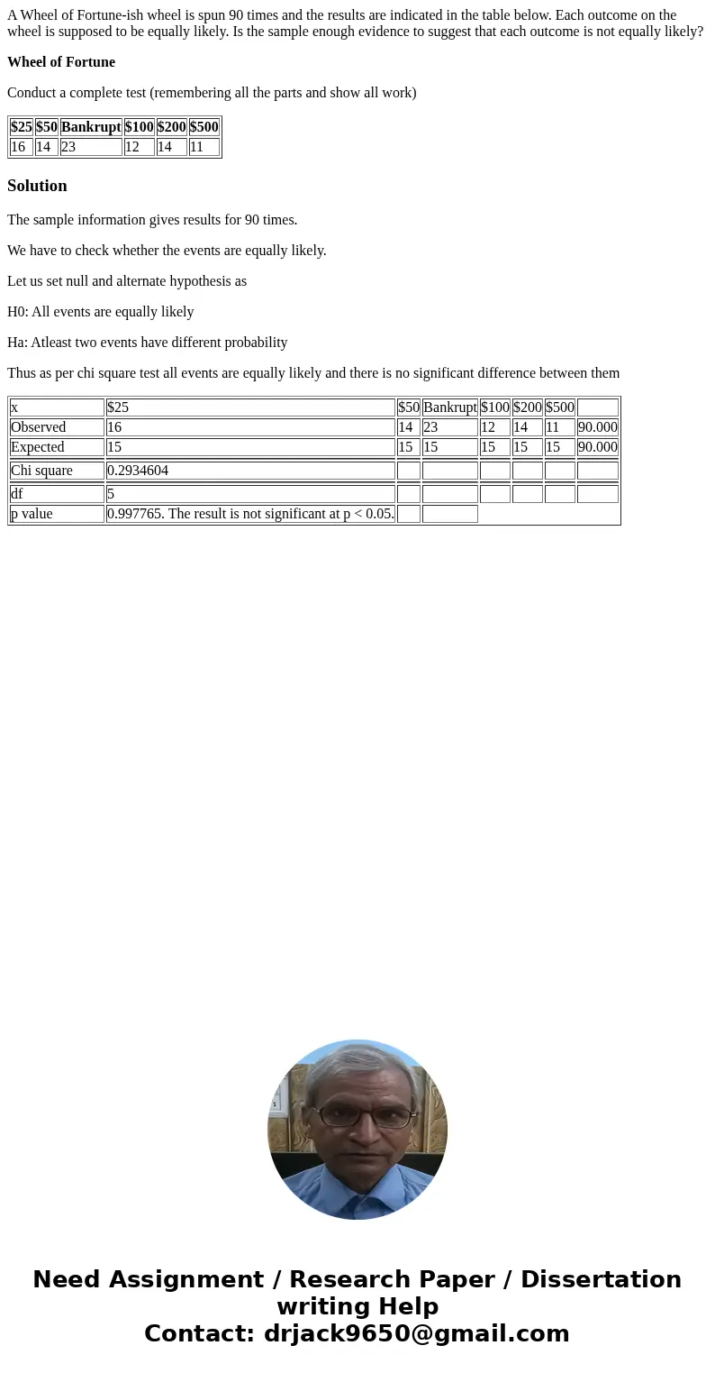 A Wheel of Fortune-ish wheel is spun 90 times and the results are indicated in the table below. Each outcome on the wheel is supposed to be equally likely. Is t