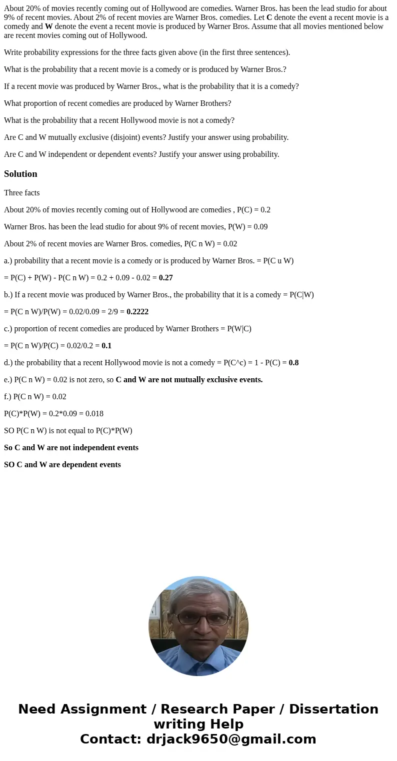 About 20% of movies recently coming out of Hollywood are comedies. Warner Bros. has been the lead studio for about 9% of recent movies. About 2% of recent movie