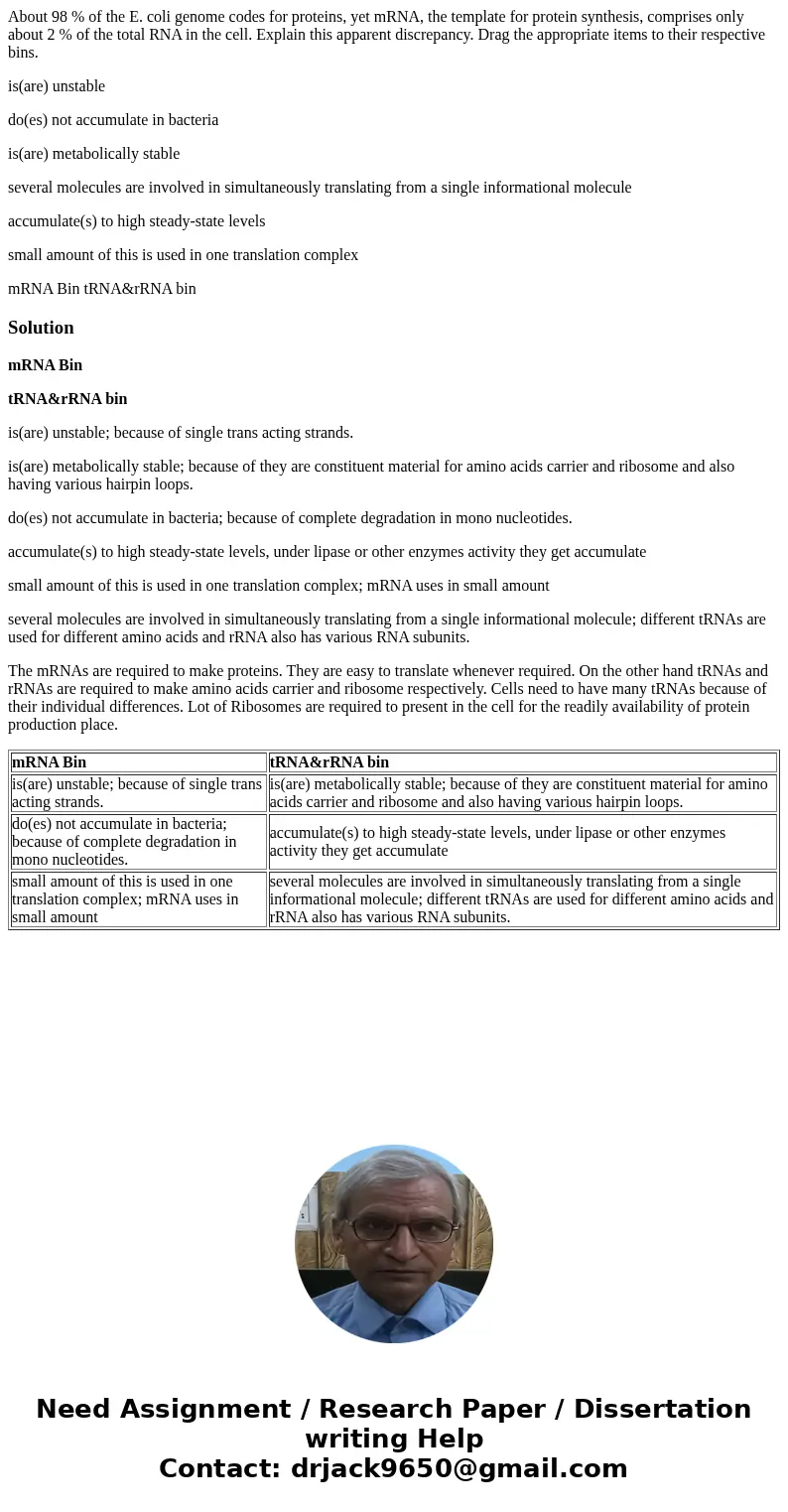 About 98 % of the E. coli genome codes for proteins, yet mRNA, the template for protein synthesis, comprises only about 2 % of the total RNA in the cell. Explai About 98 % of the E. coli genome codes for proteins, yet mRNA, the template for protein synthesis, comprises only about 2 % of the total RNA in the cell. Explai