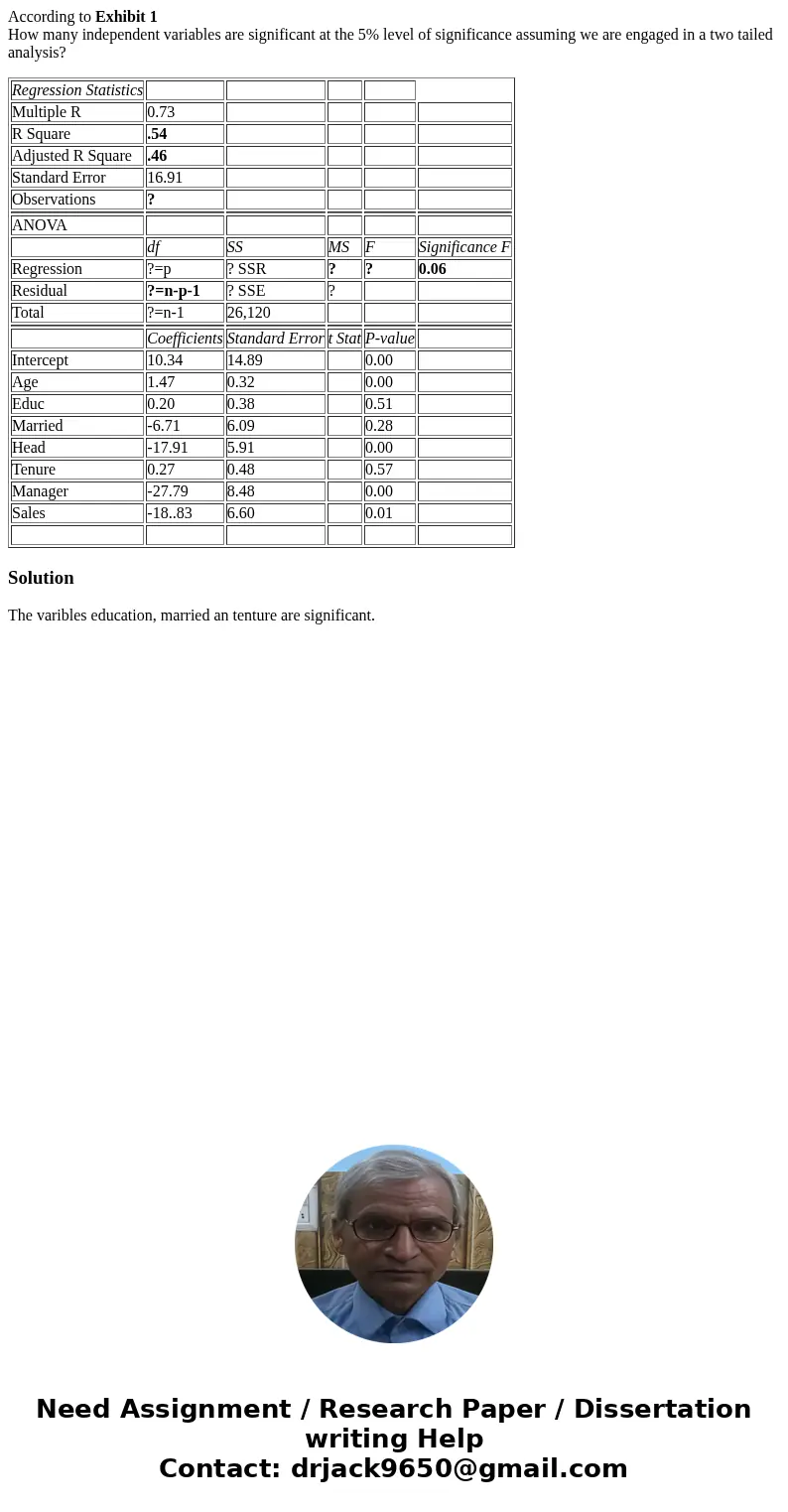 According to Exhibit 1 How many independent variables are significant at the 5% level of significance assuming we are engaged in a two tailed analysis? Regressi