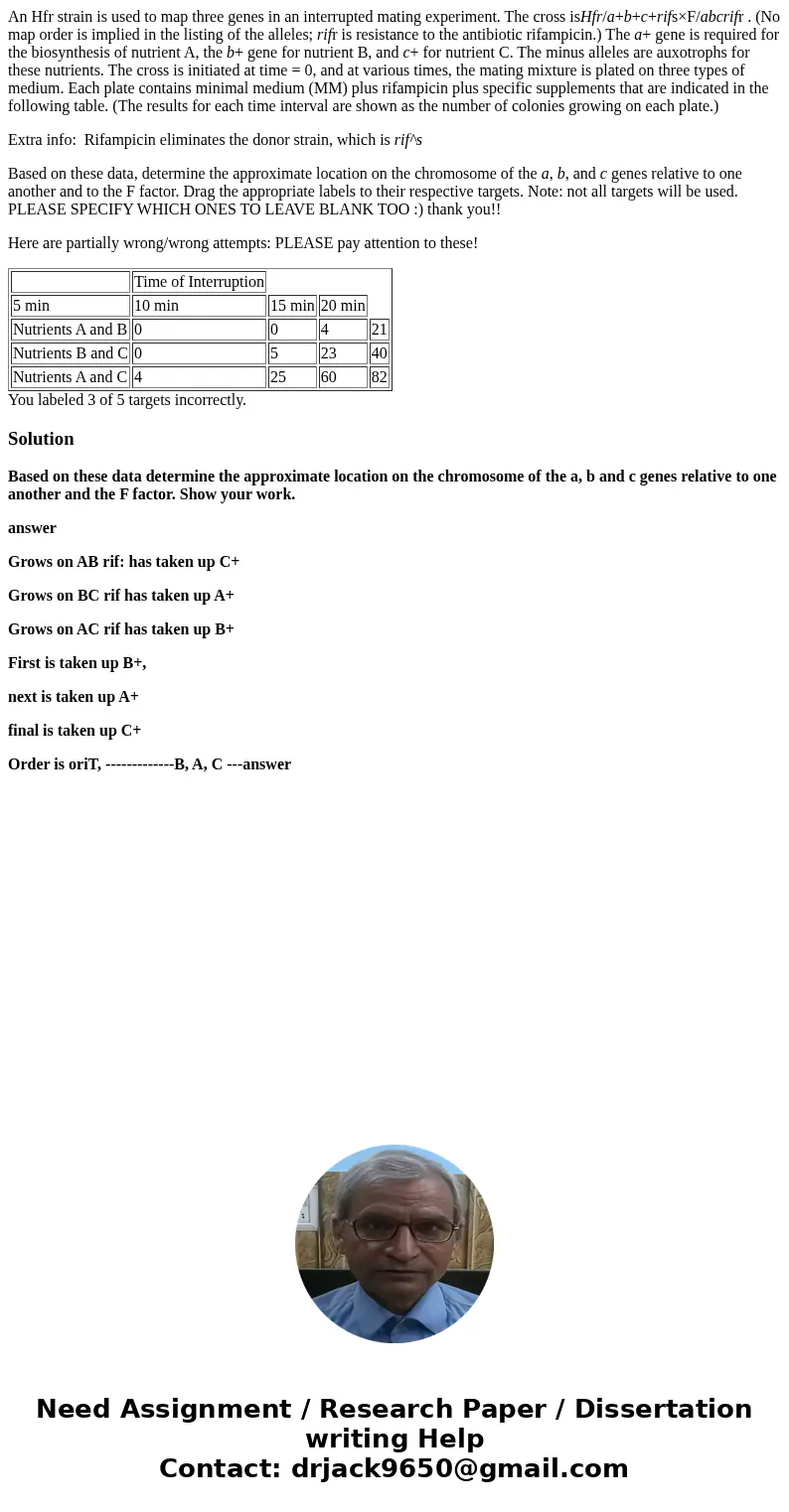 An Hfr strain is used to map three genes in an interrupted mating experiment. The cross isHfr/a+b+c+rifs×F/abcrifr . (No map order is implied in the listing of 