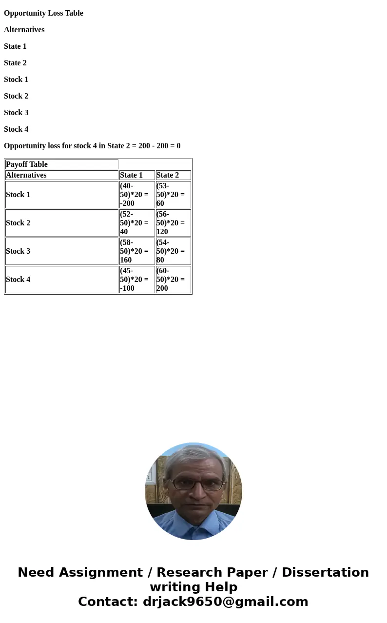) An investor has the opportunity to buy one of four different stocks. Each stock is currently selling for $50 per share, and the investor will purchase 20 shar