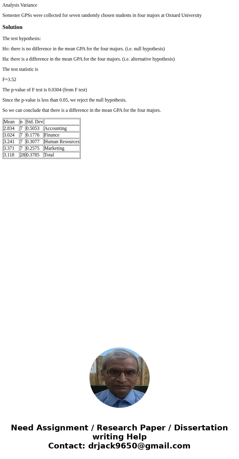 Analysis Variance Semester GPSs were collected for seven randomly chosen students in four majors at Oxnard UniversitySolutionThe test hypothesis: Ho: there is n