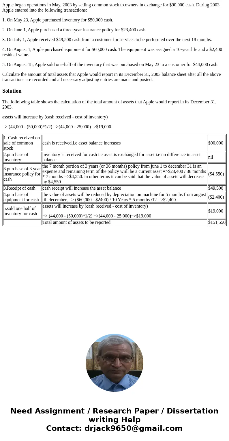 Apple began operations in May, 2003 by selling common stock to owners in exchange for $90,000 cash. During 2003, Apple entered into the following transactions: 