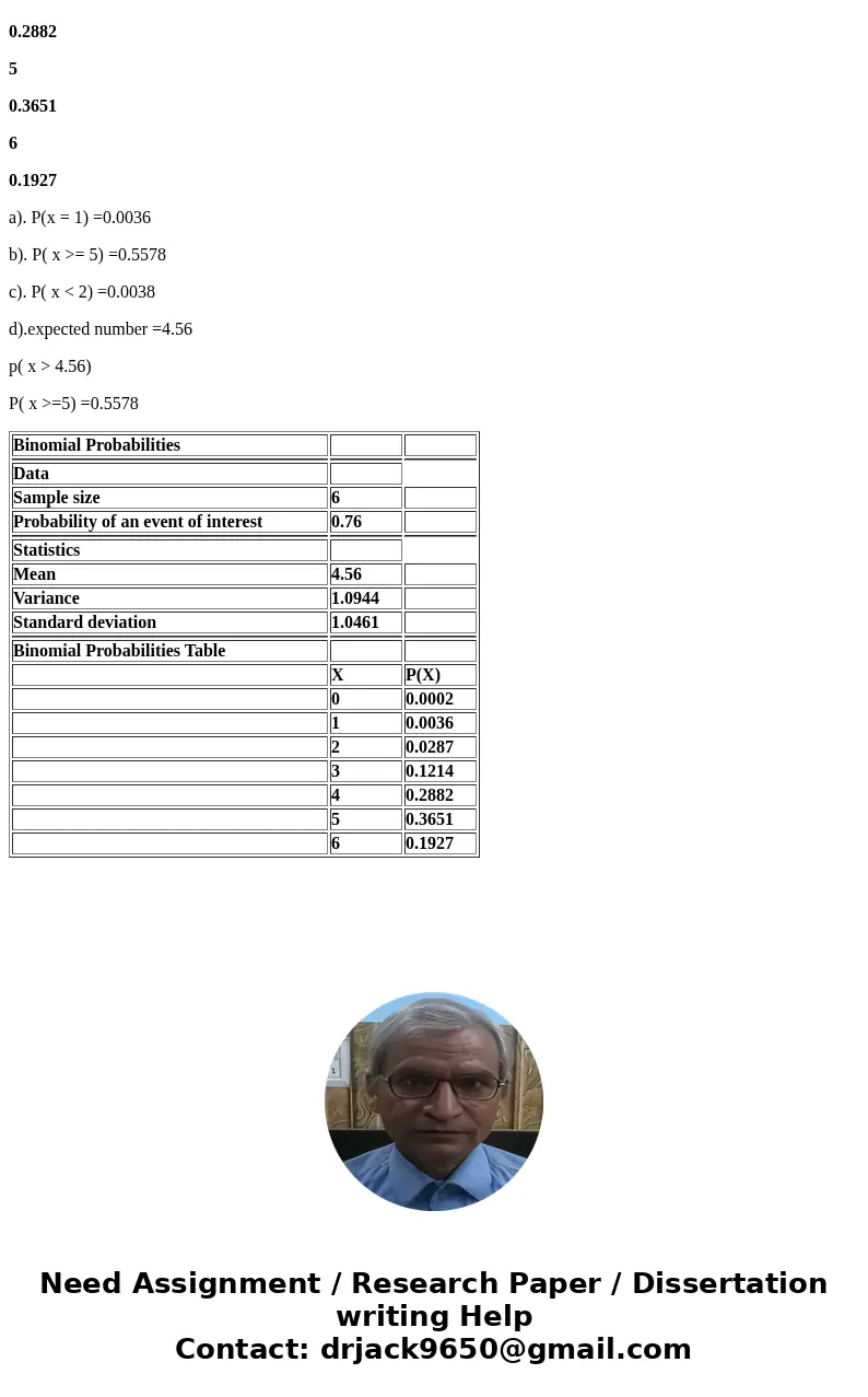  Approximately 76% of baby boomers aged 43 to 61 are still in the workforce (The Boston Globe, July 10, 2008). Six baby boomers are selected at random. What is 