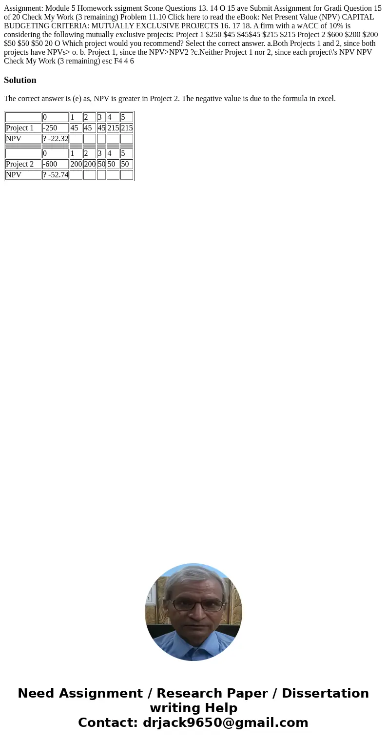  Assignment: Module 5 Homework ssigment Scone Questions 13. 14 O 15 ave Submit Assignment for Gradi Question 15 of 20 Check My Work (3 remaining) Problem 11.10 