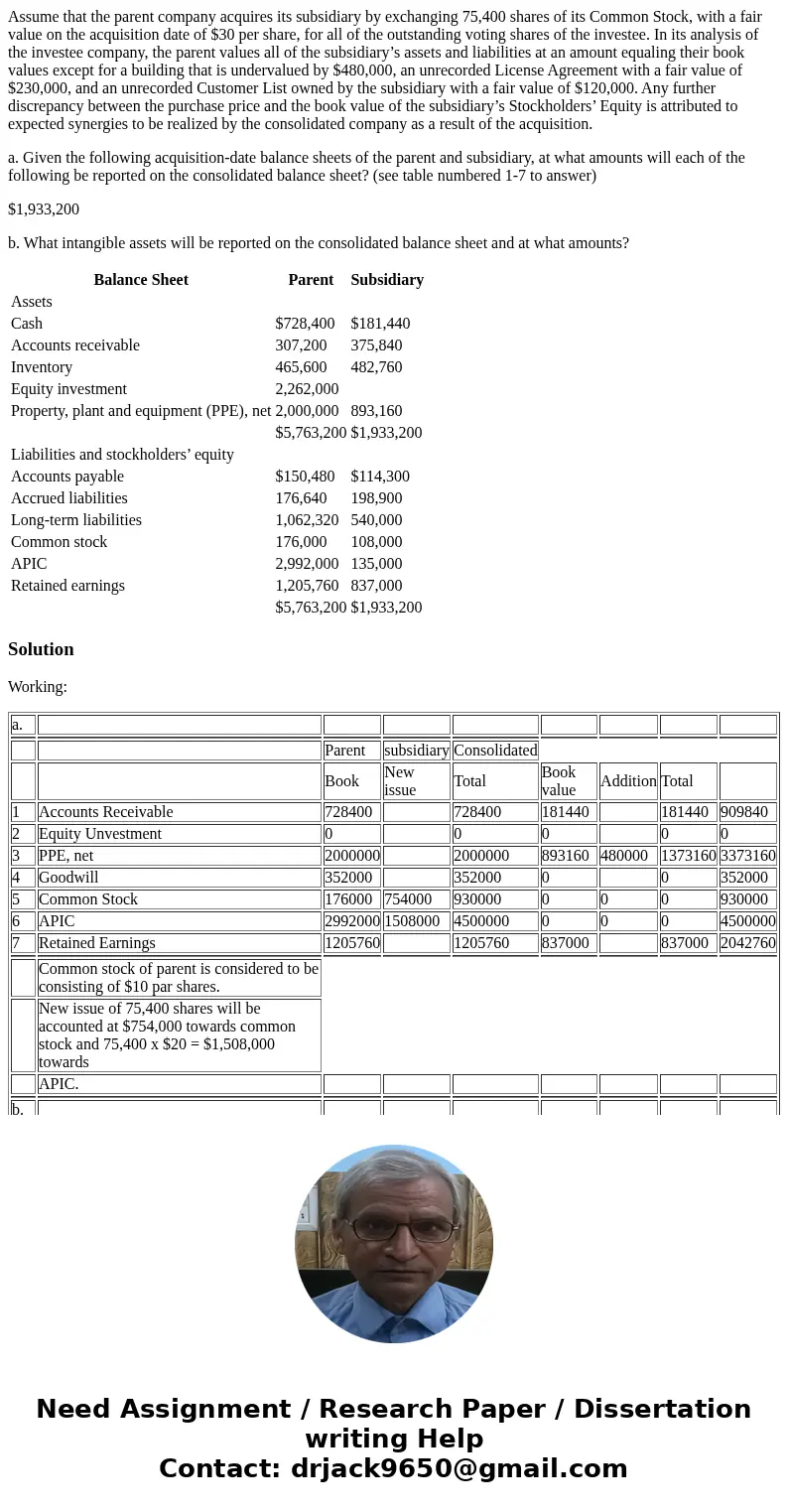 Assume that the parent company acquires its subsidiary by exchanging 75,400 shares of its Common Stock, with a fair value on the acquisition date of $30 per sha