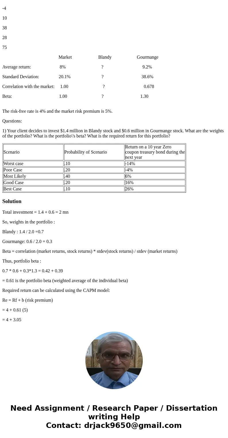 Assume that you recently graduated and landed a job as a financial planner with Cicero Services, an investment advisory company. Your first client recently inhe