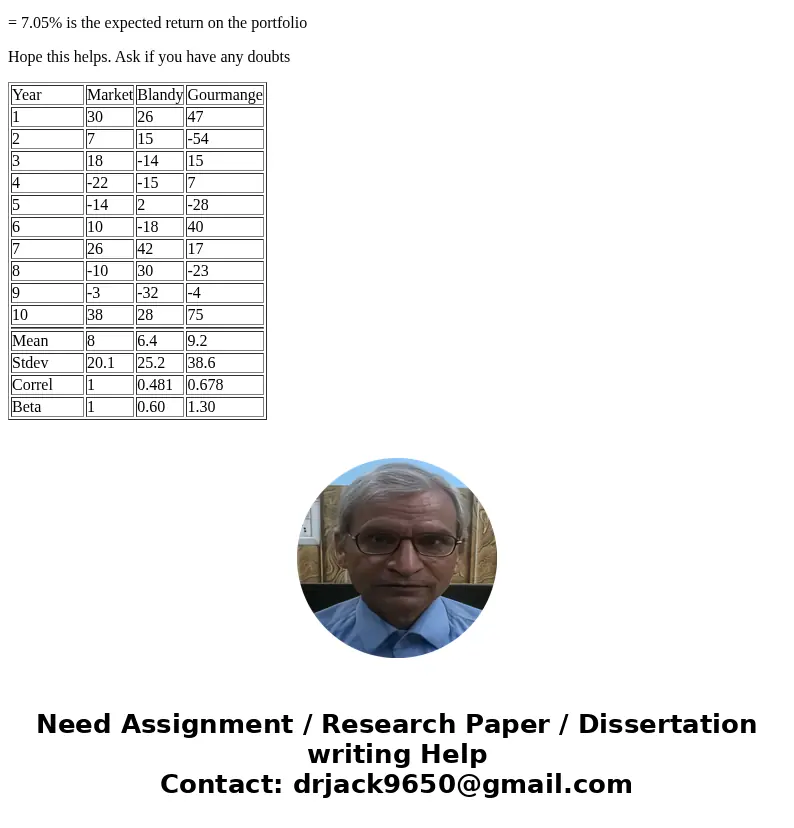 Assume that you recently graduated and landed a job as a financial planner with Cicero Services, an investment advisory company. Your first client recently inhe