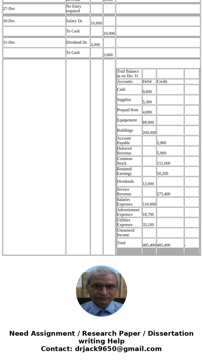  Baker Incorporated specializes in training and veterinary services for househol pets, such as dogs, birds, lizards, fish, and cats. Afhter the first 11 monts o