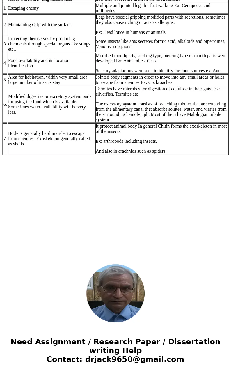 Briefly discuss five issues which crawling insects face and how they overcome them in the environment?SolutionBriefly discuss five issues which crawling insect  Briefly discuss five issues which crawling insects face and how they overcome them in the environment?SolutionBriefly discuss five issues which crawling insect