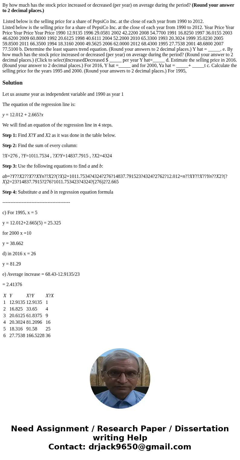By how much has the stock price increased or decreased (per year) on average during the period? (Round your answer to 2 decimal places.) Listed below is the sel