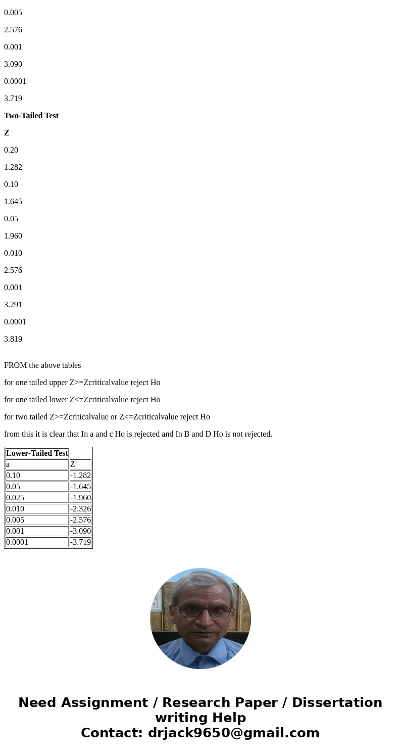 Calculate the p-value for the following conditions and determine whether to reject the null hypothesis: a.one-tail test, Zx? =2.15, and ? = 0.10 b. one-tail tes