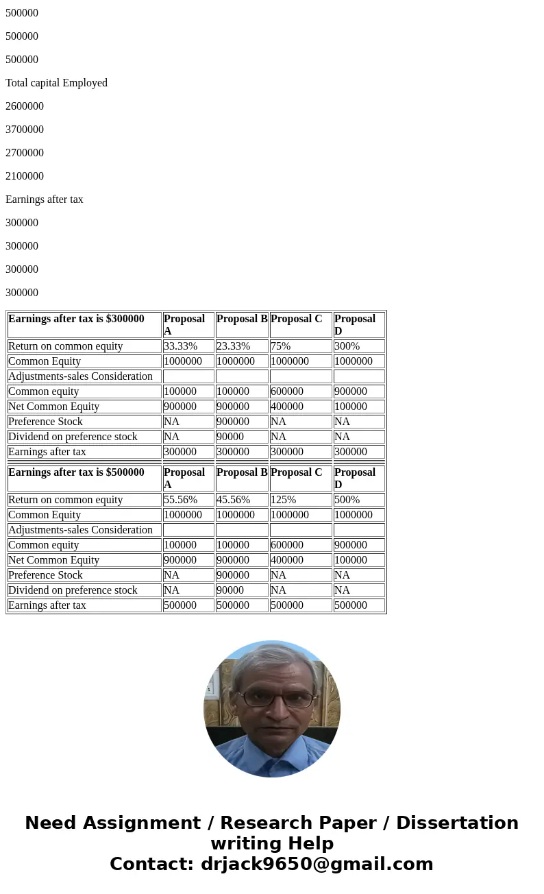  Calculate two sets of returns ($300 and $500) for BOTH the a) engineering company and b) the Venture Capital firm. (2 sheets, possibly 1 if you are really good