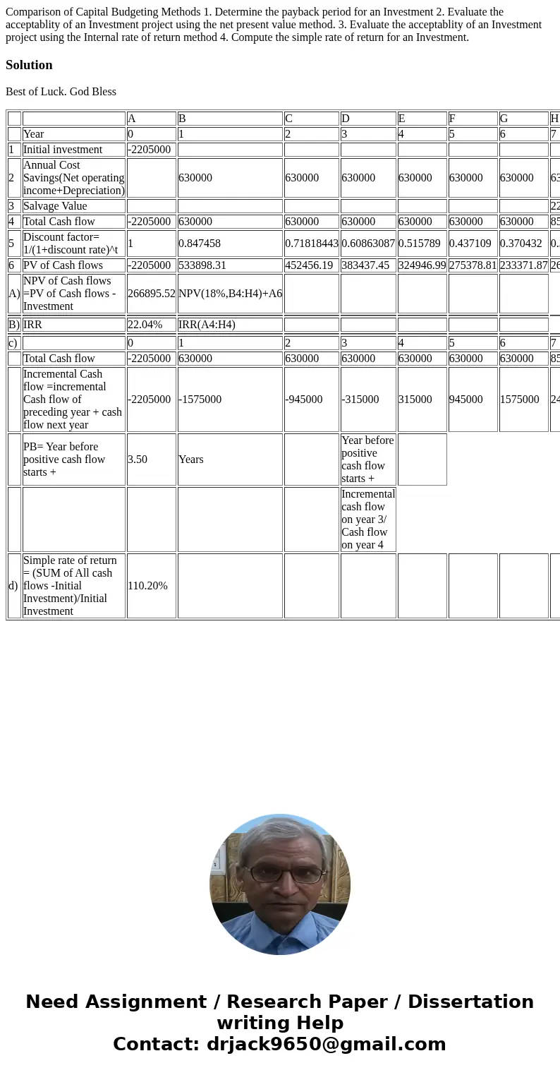  Comparison of Capital Budgeting Methods 1. Determine the payback period for an Investment 2. Evaluate the acceptablity of an Investment project using the net p