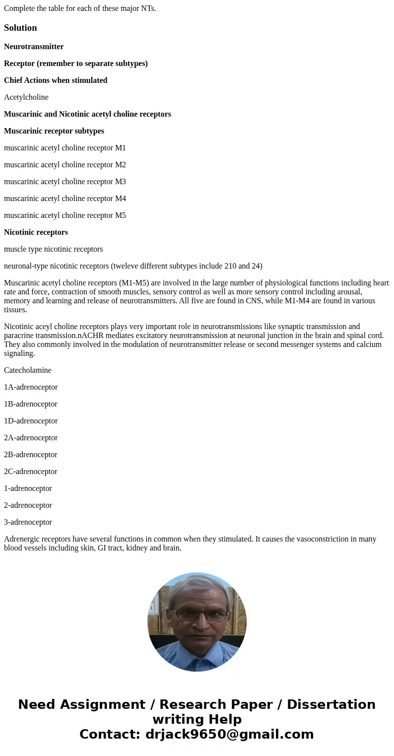  Complete the table for each of these major NTs. SolutionNeurotransmitter Receptor (remember to separate subtypes) Chief Actions when stimulated Acetylcholine M