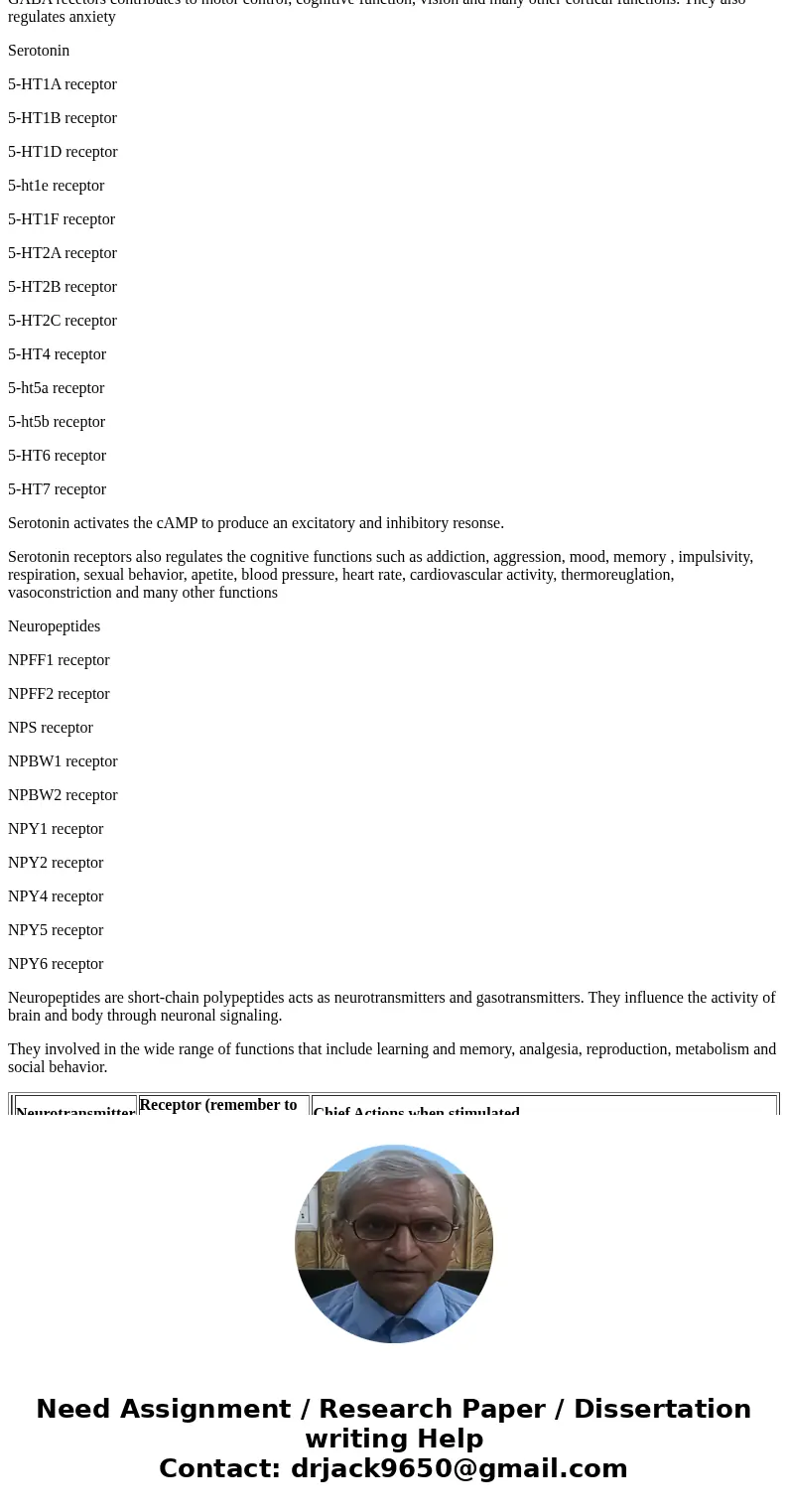  Complete the table for each of these major NTs. SolutionNeurotransmitter Receptor (remember to separate subtypes) Chief Actions when stimulated Acetylcholine M
