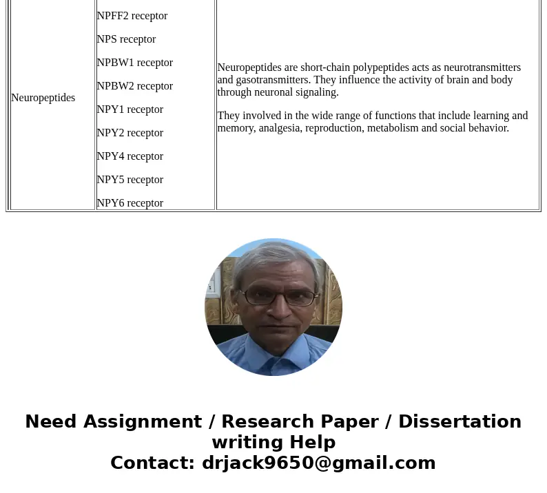  Complete the table for each of these major NTs. SolutionNeurotransmitter Receptor (remember to separate subtypes) Chief Actions when stimulated Acetylcholine M