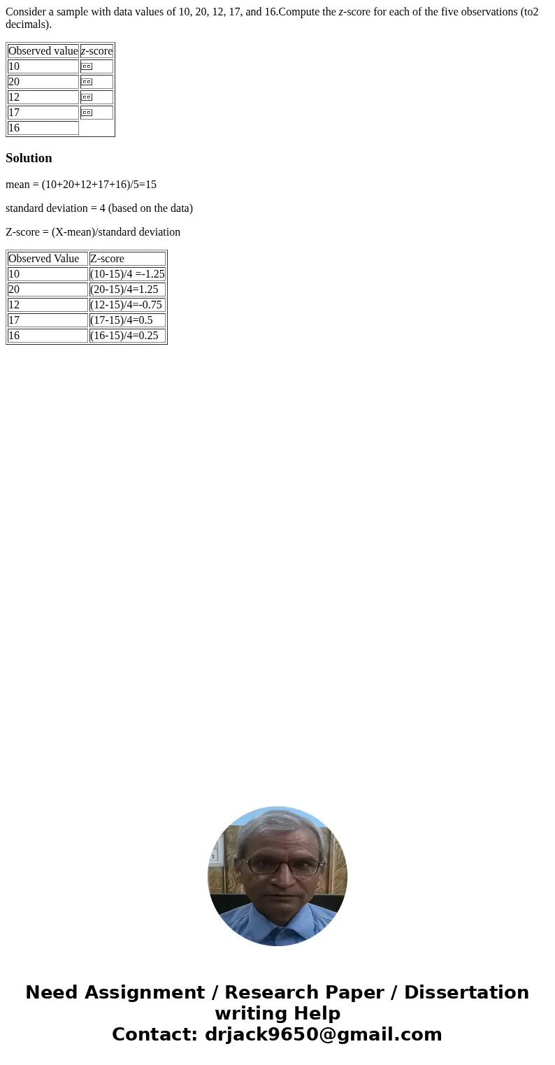Consider a sample with data values of 10, 20, 12, 17, and 16.Compute the z-score for each of the five observations (to2 decimals). Observed value z-score 10 20  Consider a sample with data values of 10, 20, 12, 17, and 16.Compute the z-score for each of the five observations (to2 decimals). Observed value z-score 10 20