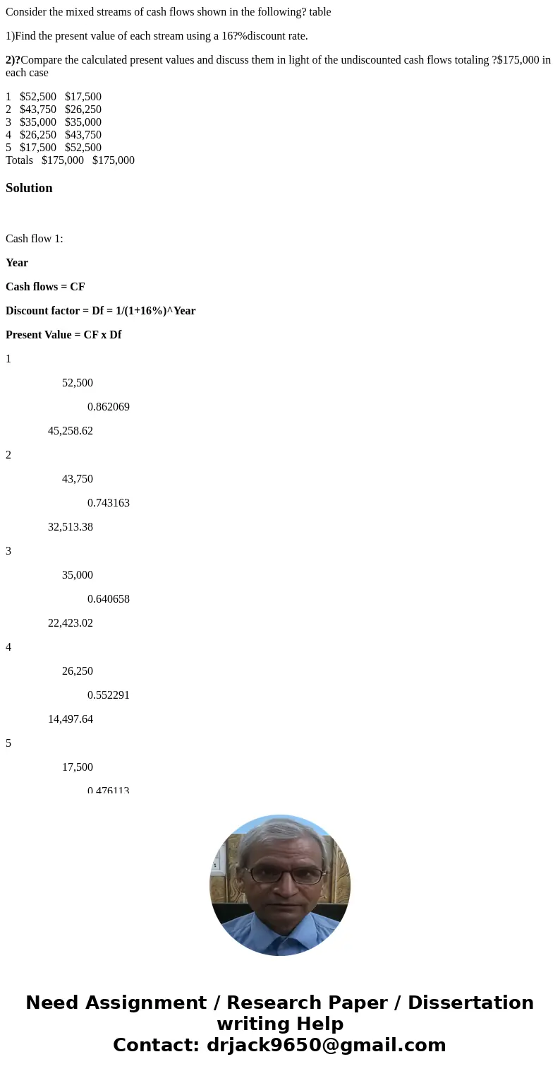 Consider the mixed streams of cash flows shown in the following? table 1)Find the present value of each stream using a 16?%discount rate. 2)?Compare the calcula