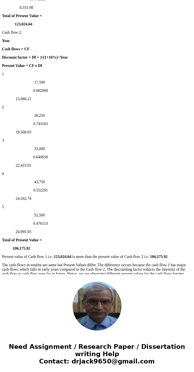 Consider the mixed streams of cash flows shown in the following? table 1)Find the present value of each stream using a 16?%discount rate. 2)?Compare the calcula