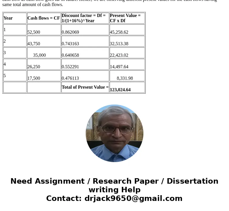 Consider the mixed streams of cash flows shown in the following? table 1)Find the present value of each stream using a 16?%discount rate. 2)?Compare the calcula