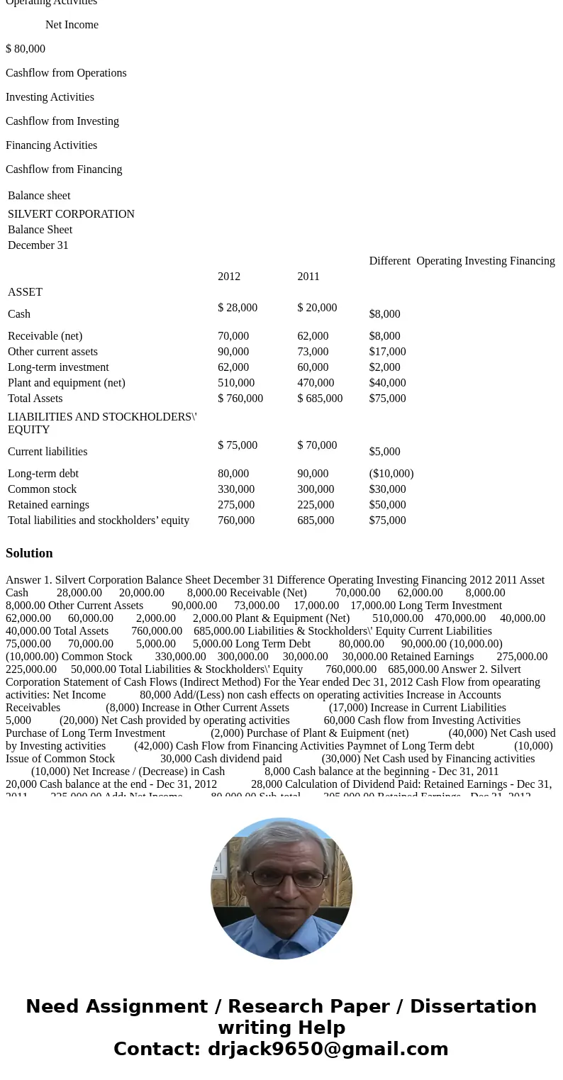 Create the statement of cash-flow with indirect method Interpret the result of the statement of cash flow with percentage Instruction: [1] Please use the balanc