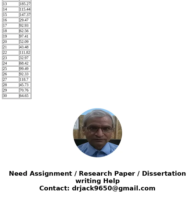 Data Project 1-use a significance level of 0.05 Companies in the Dow Jones Industrial Average Company Price Change % Change Volume YTD change MMM 3M 141.26 +0.4