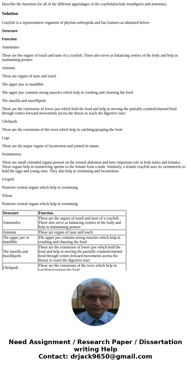  Describe the functions for all of the different appendages of the crayfish(include mouthparts and antennae).SolutionCrayfish is a representative organism of ph