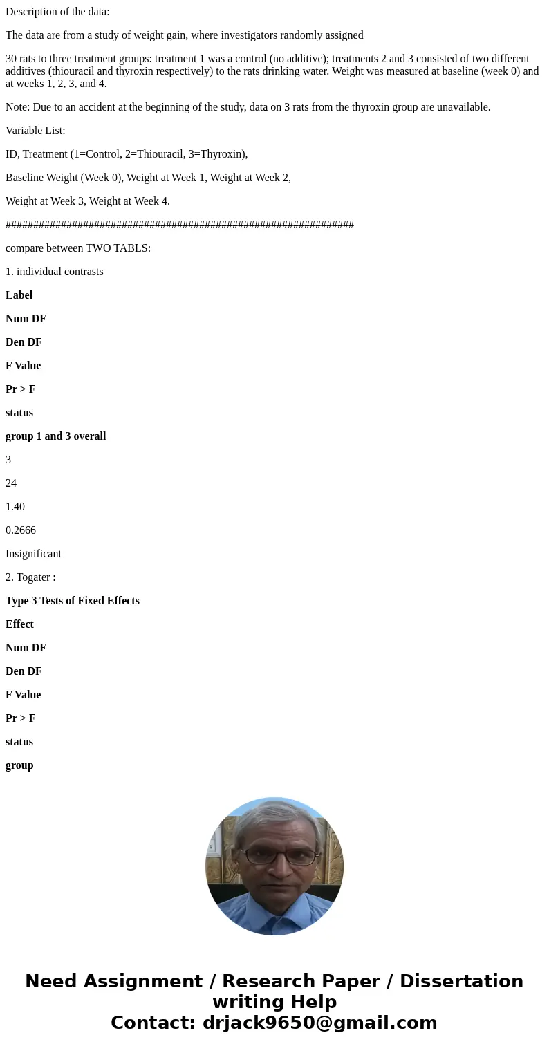 Description of the data: The data are from a study of weight gain, where investigators randomly assigned 30 rats to three treatment groups: treatment 1 was a co