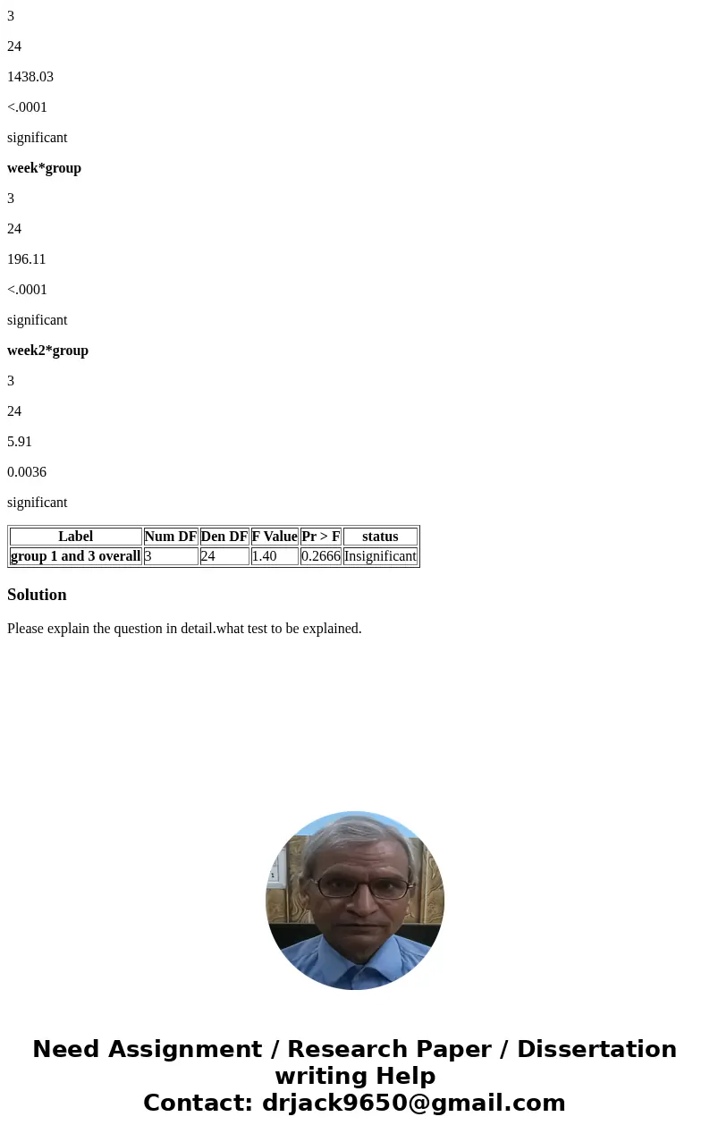 Description of the data: The data are from a study of weight gain, where investigators randomly assigned 30 rats to three treatment groups: treatment 1 was a co