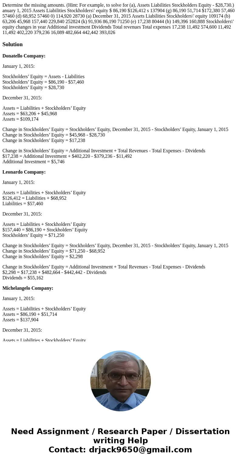 Determine the missing amounts. (Hint: For example, to solve for (a), Assets Liabilities Stockholders Equity - $28,730.) anuary 1, 2015 Assets Liabilities Stock  Determine the missing amounts. (Hint: For example, to solve for (a), Assets Liabilities Stockholders Equity - $28,730.) anuary 1, 2015 Assets Liabilities Stock