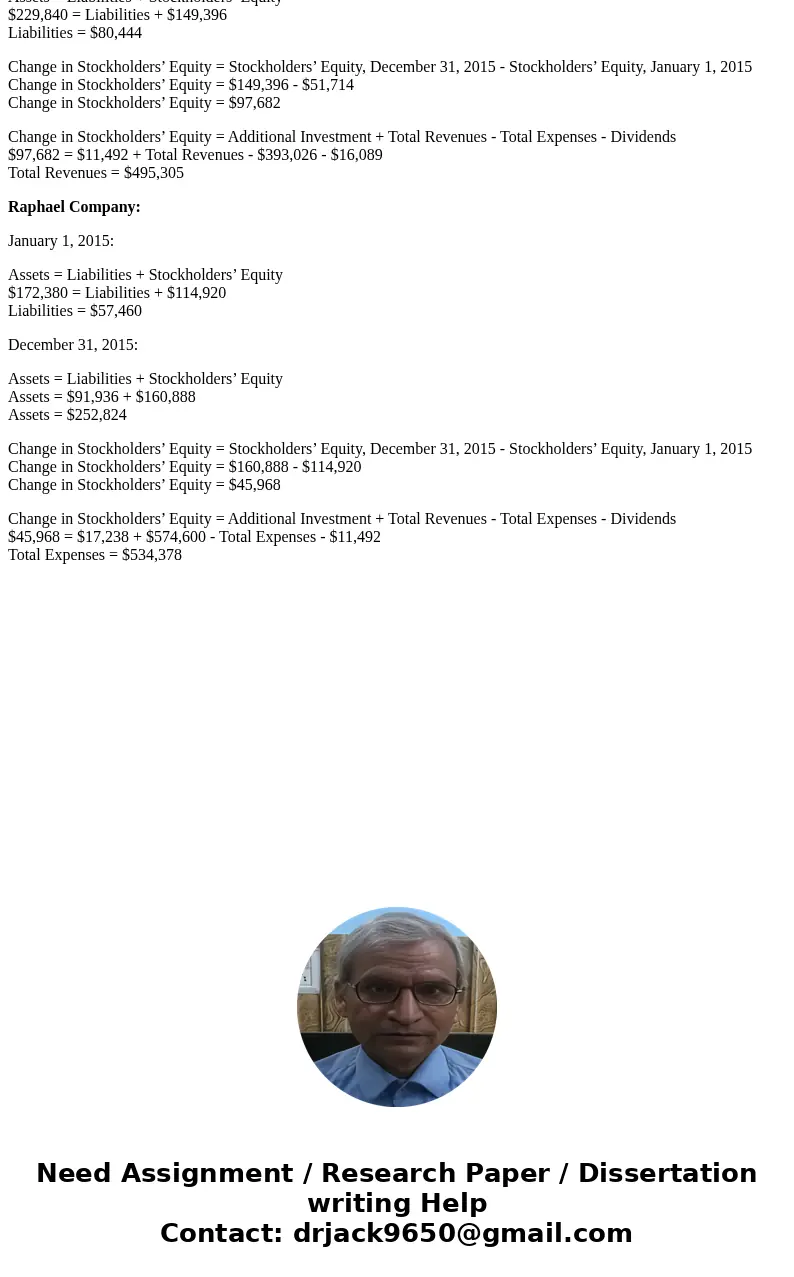 Determine the missing amounts. (Hint: For example, to solve for (a), Assets Liabilities Stockholders Equity - $28,730.) anuary 1, 2015 Assets Liabilities Stock  Determine the missing amounts. (Hint: For example, to solve for (a), Assets Liabilities Stockholders Equity - $28,730.) anuary 1, 2015 Assets Liabilities Stock